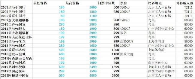 几乎与此同时，法国的奥古斯特卢米埃尔兄弟改进了爱迪生电影透视箱，并致力于把运动中的事物拍摄纪录下来的影片的制作。